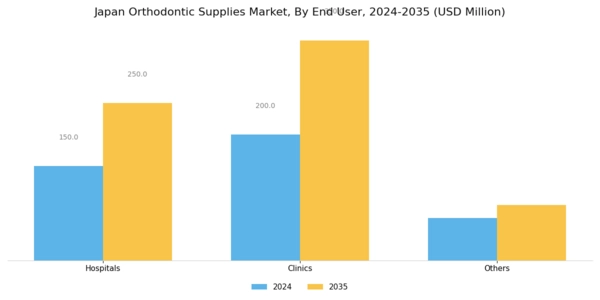 Japan Orthodontic Supplies Market Segment Image 2