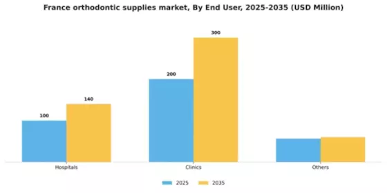 France Orthodontic Supplies Market Segment Image 0