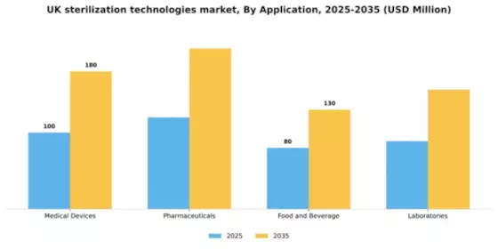 UK Sterilization Technologies Market Segment Image 0