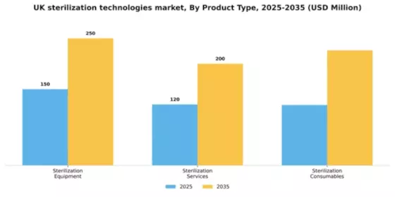 UK Sterilization Technologies Market Segment Image 2