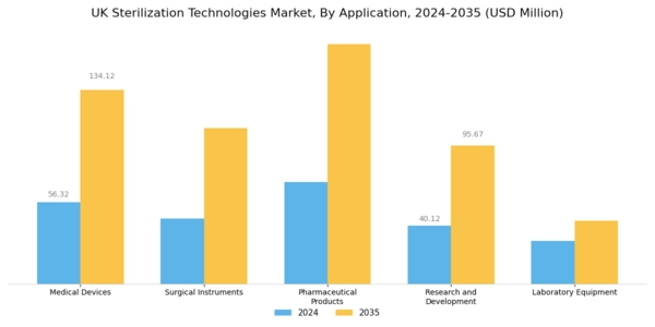 UK Sterilization Technologies Market Segment Image 3