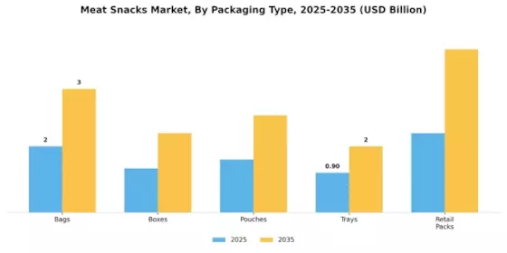 Meat Snacks Market Segment Image 1