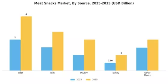 Meat Snacks Market Segment Image 2