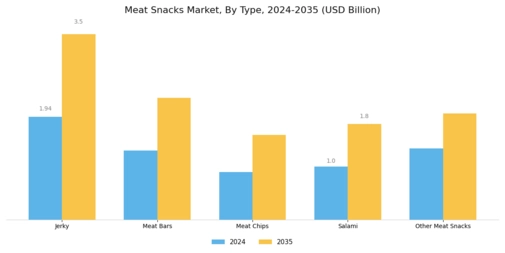 Meat Snacks Market Segment Image 0