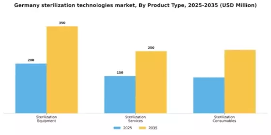 Germany Sterilization Technologies Market Segment Image 2
