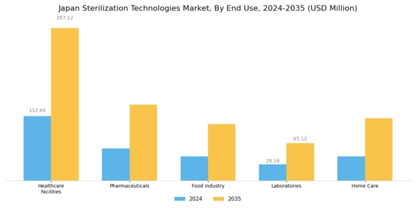 Japan Sterilization Technologies Market Segment Image 2