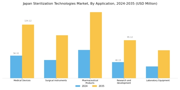 Japan Sterilization Technologies Market Segment Image 3