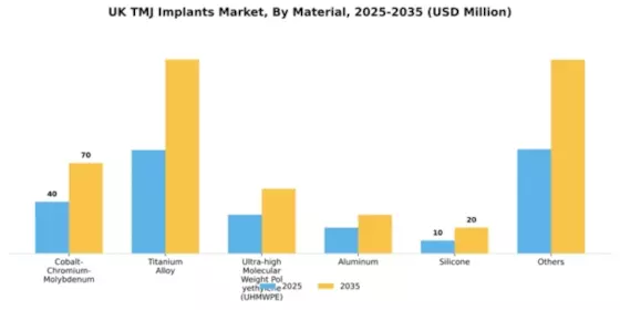 UK TMJ Implants Market Segment Image 3
