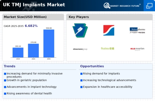UK TMJ Implants Market Infographic