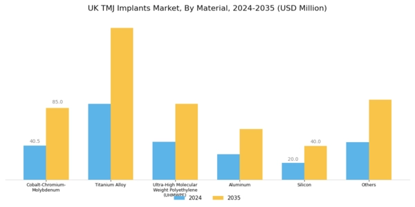 UK TMJ Implants Market Segment Image 1