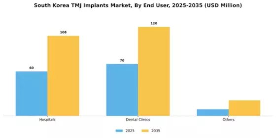 South Korea TMJ Implants Market Segment Image 1