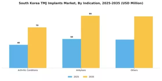 South Korea TMJ Implants Market Segment Image 2