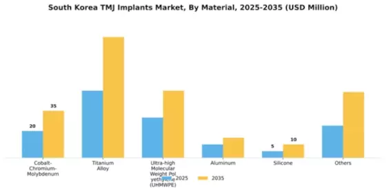 South Korea TMJ Implants Market Segment Image 3