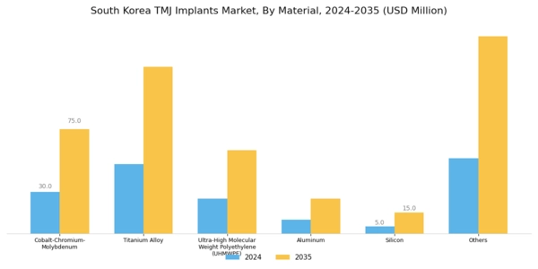 South Korea TMJ Implants Market Segment Image 1