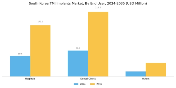 South Korea TMJ Implants Market Segment Image 3