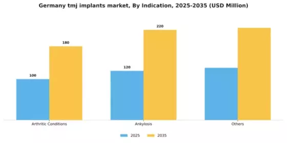 Germany TMJ Implants Market Segment Image 2