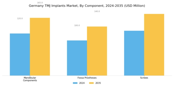 Germany TMJ Implants Market Segment Image 0