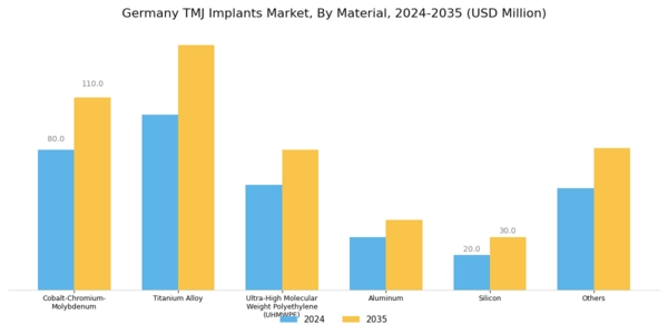 Germany TMJ Implants Market Segment Image 1
