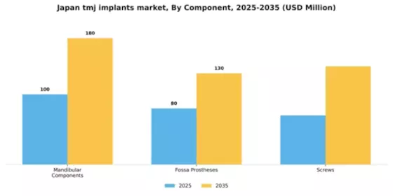 Japan TMJ Implants Market Segment Image 0