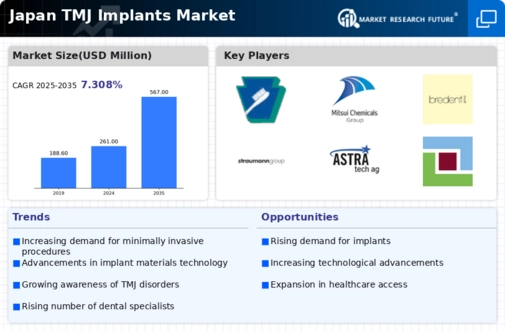 Japan TMJ Implants Market Infographic