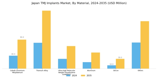 Japan TMJ Implants Market Segment Image 1