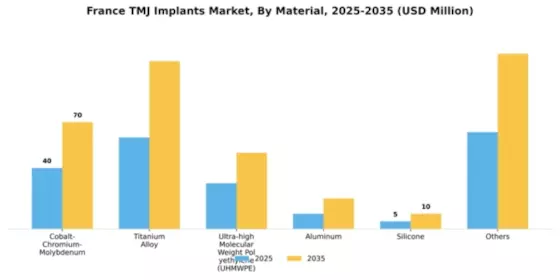 France TMJ Implants Market Segment Image 3