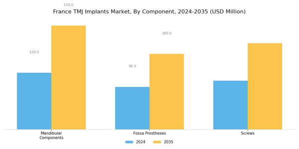 France TMJ Implants Market Segment Image 0