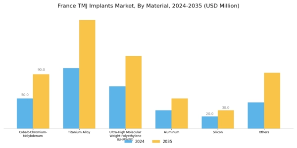 France TMJ Implants Market Segment Image 1