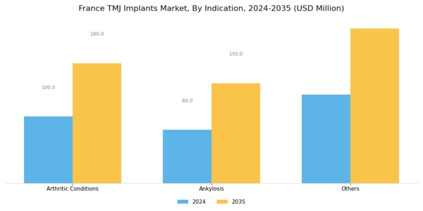 France TMJ Implants Market Segment Image 2