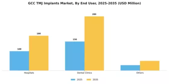 GCC TMJ Implants Market Segment Image 1