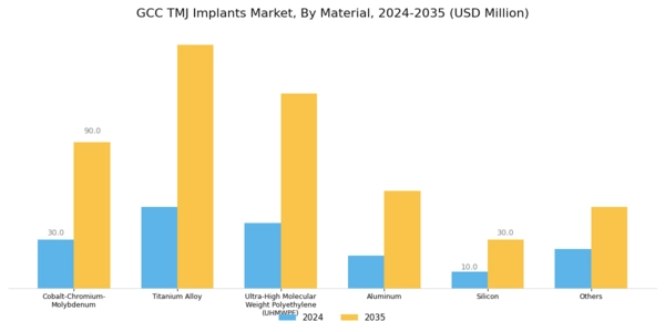 GCC TMJ Implants Market Segment Image 1