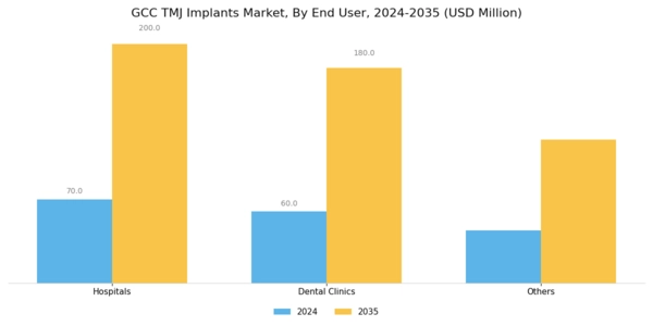GCC TMJ Implants Market Segment Image 3