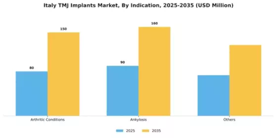 Italy TMJ Implants Market Segment Image 2