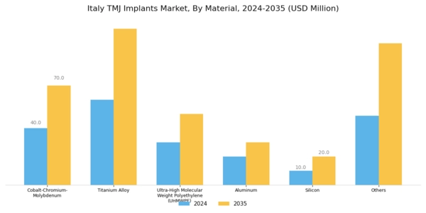 Italy TMJ Implants Market Segment Image 1