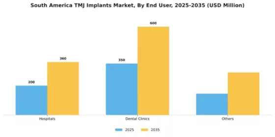 South America TMJ Implants Market Segment Image 1