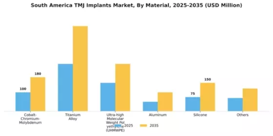South America TMJ Implants Market Segment Image 3