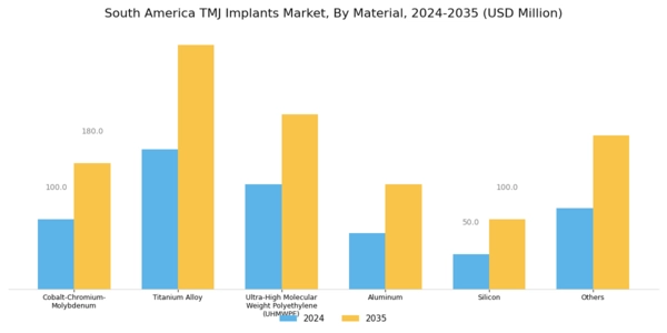 South America TMJ Implants Market Segment Image 1