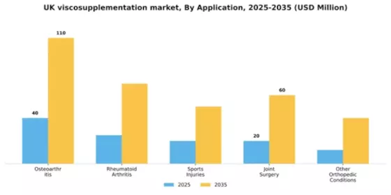 UK Viscosupplementation Market Segment Image 0