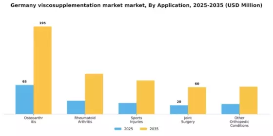 Germany Viscosupplementation Market Segment Image 0