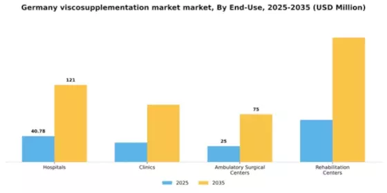 Germany Viscosupplementation Market Segment Image 1