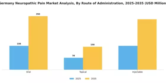 Germany Neuropathic Pain Market Segment Image 1