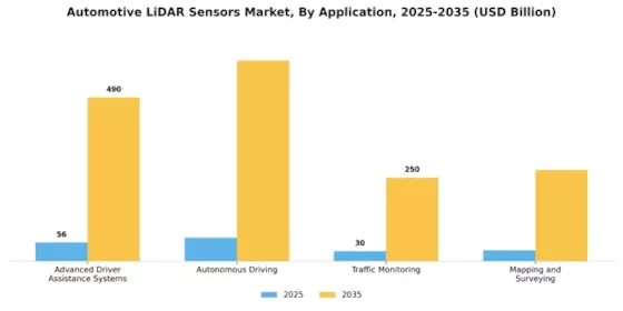 Automotive LIDAR Sensors Market Segment Image 0