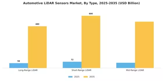 Automotive LIDAR Sensors Market Segment Image 2