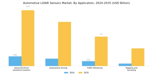 Automotive LIDAR Sensors Market Segment Image 0