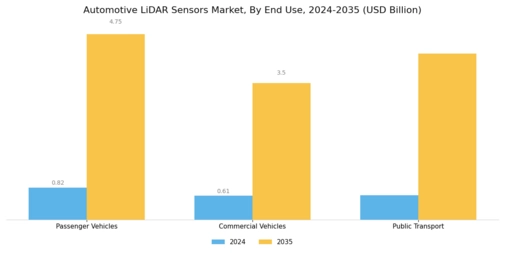 Automotive LIDAR Sensors Market Segment Image 3