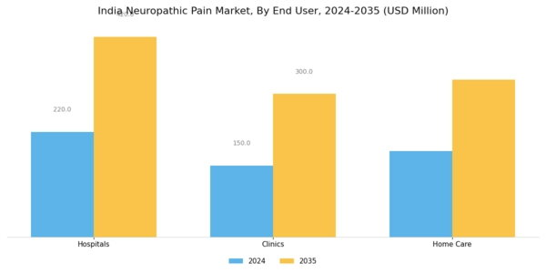 India Neuropathic Pain Market Segment Image 3