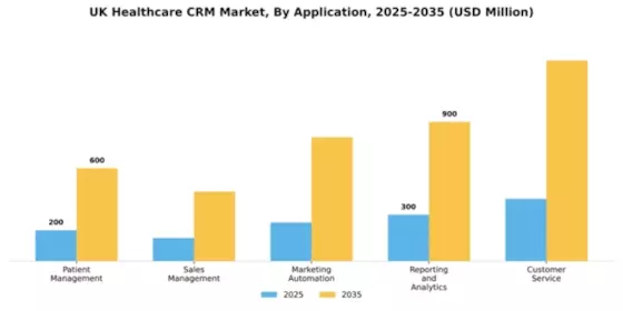UK Healthcare CRM Market Segment Image 0