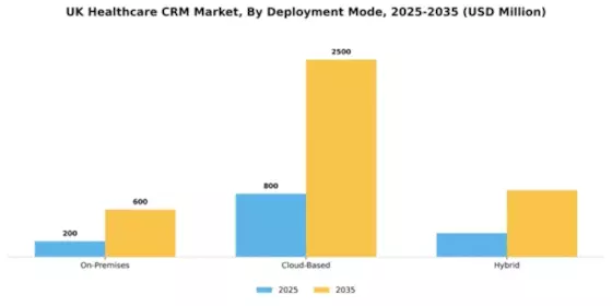 UK Healthcare CRM Market Segment Image 1