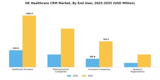 UK Healthcare CRM Market Segment Image 2