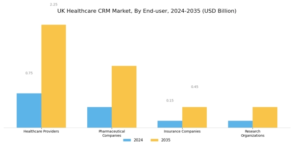 UK Healthcare CRM Market Segment Image 2